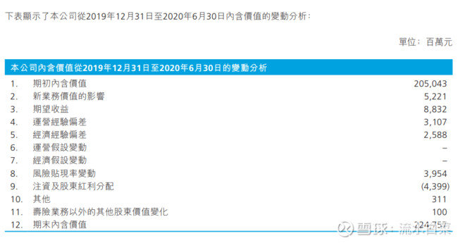 新华保险发布2020半年报 上半年盈利降22%怎么看？