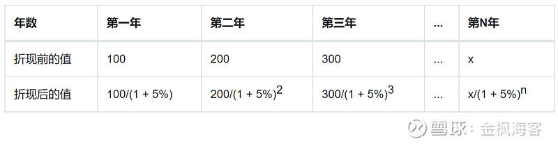 从dcf估值模型看企业价值的影响因素 财经头条 从dcf估值模型看企业价值的影响因素 财经头条