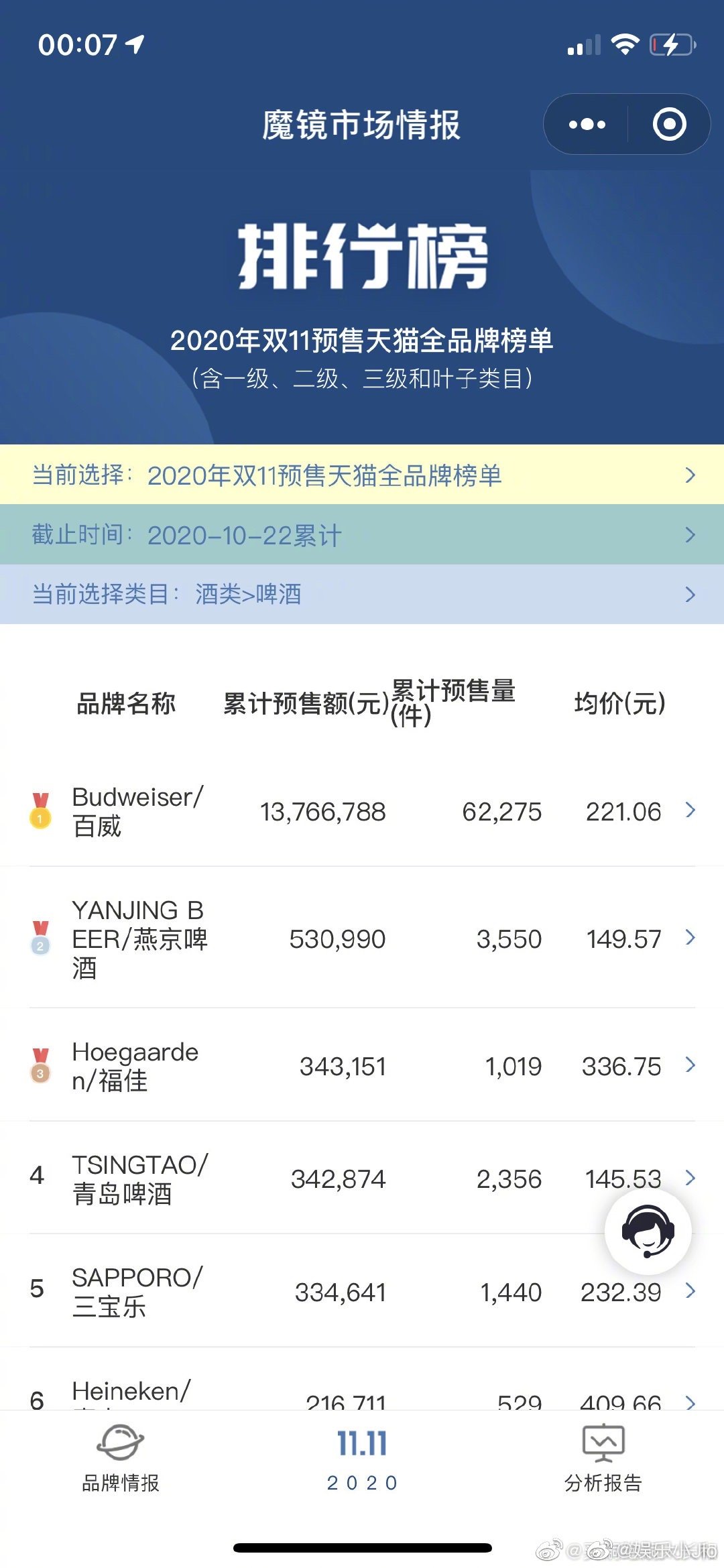 鲜花品牌排行_鲜花生活方式品牌花点时间入选《2021中国新消费品牌年度潜力榜》