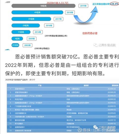 其中两性霉素b胆固醇硫酸酯复合物,米托蒽醌脂质体,rankl,pi3k抑制剂