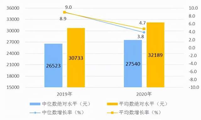 六成大学生认为毕业十年内会年入百万？真相却扎心了......休闲区蓝鸢梦想 - Www.slyday.coM