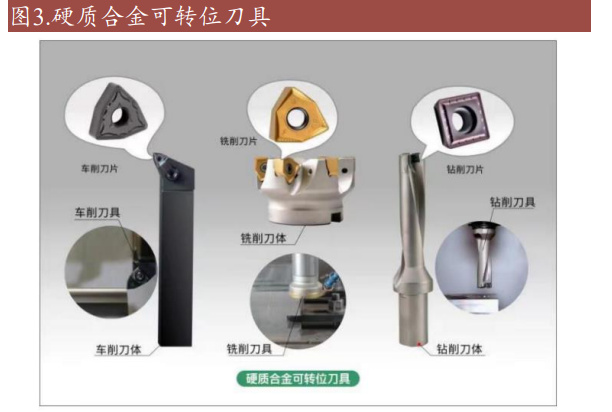 刀具行业研究报告：高端市场逐步突破，行业成长潜力巨大__财经头条