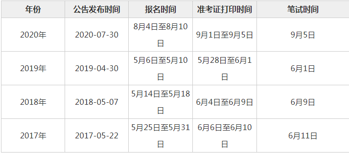 近几年云南三支一扶招募考试时间