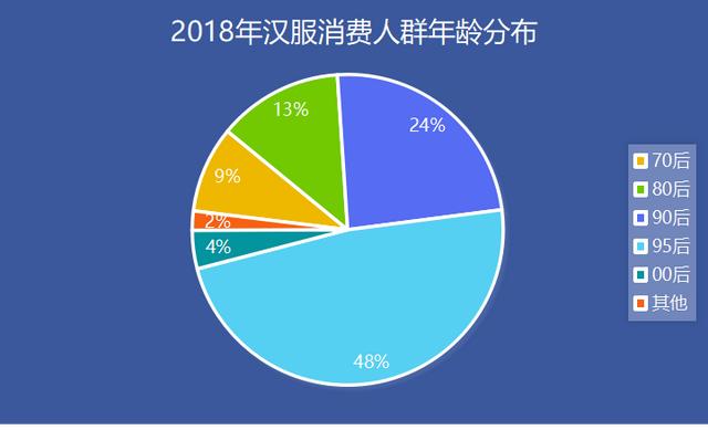 人民数据研究院：五四青年节，大数据解读当代青年休闲区蓝鸢梦想 - Www.slyday.coM
