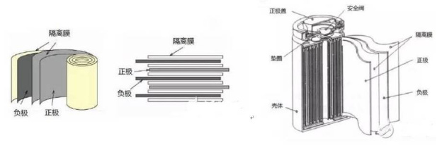为何4680和孚能大软包电池,都采用无极耳设计?__财经头条