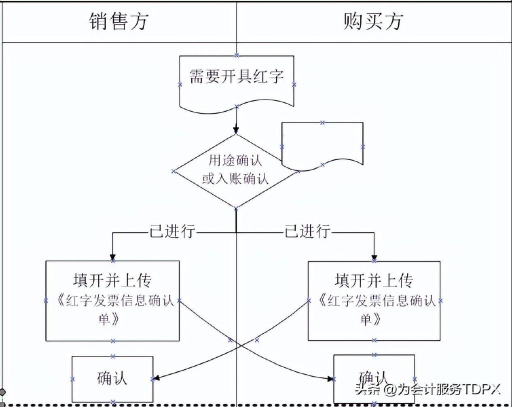 你知道吗,自然人代开发票为什么也会被查?