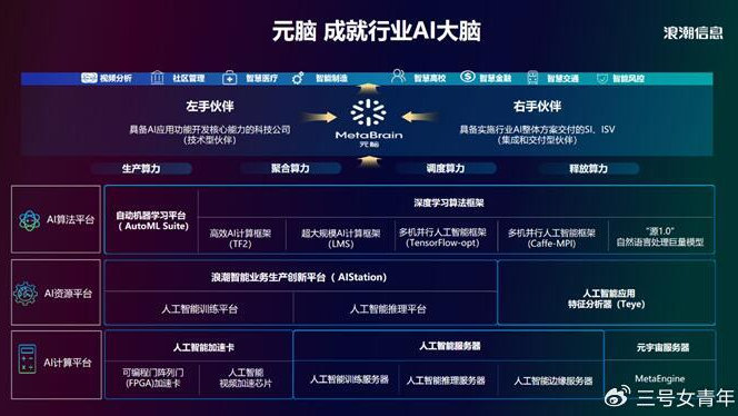 “千模百态”驱动“千行百业”浪潮信息元脑成就行业AI大脑|浪潮信息|训练|创新软件_新浪新闻