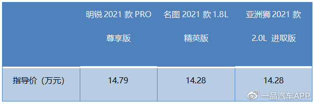 明锐PRO、名图、亚洲狮，三款A+级家轿如何选？