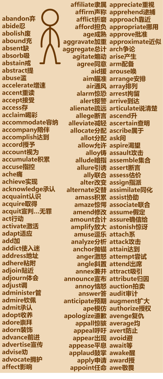 懒人英文动词表00个