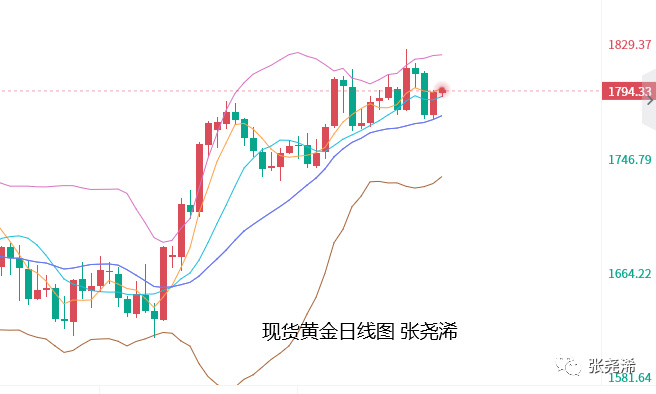 国际黄金/伦敦金剧烈波动 涨跌频繁