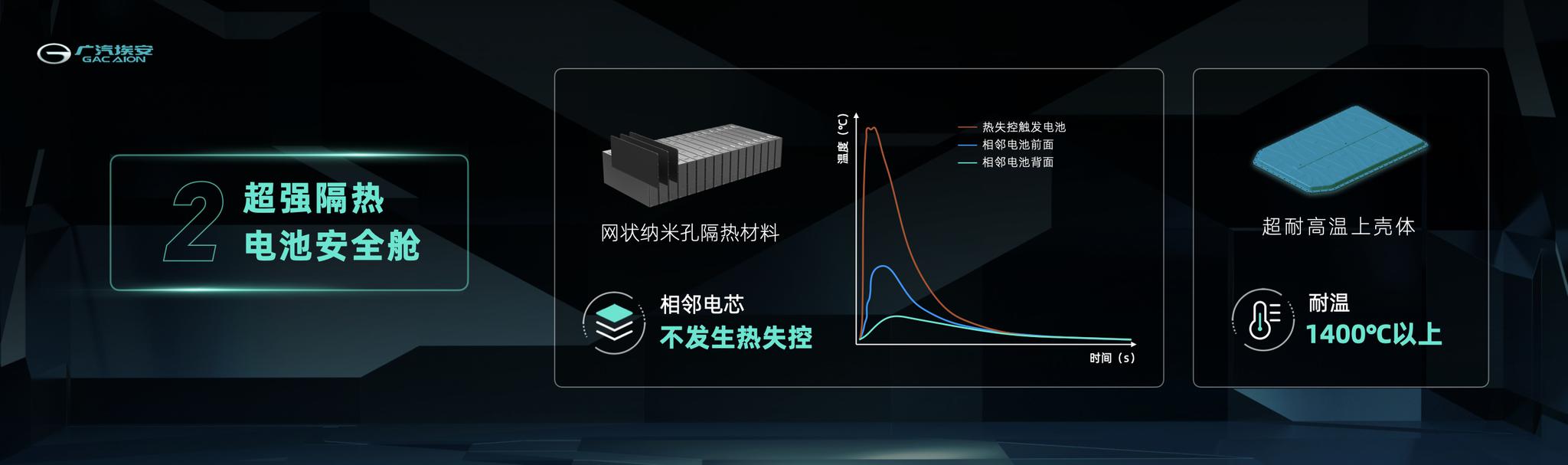 前有刀片，今有弹匣，电池全都跟武器干上了？