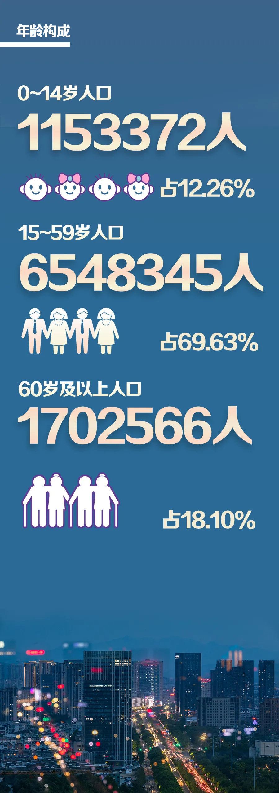 宁波市区人口多少_浙江11市人口排名:宁波位居第三,杭州反超温州(2)