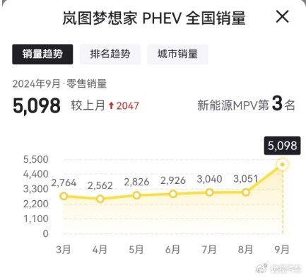 想买“带电”的MPV怎么选？建议认准这3款，最低只要21万