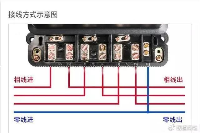 三相电表直接表:单相表几种常用电表接线图:工作原理是:当电表接入被