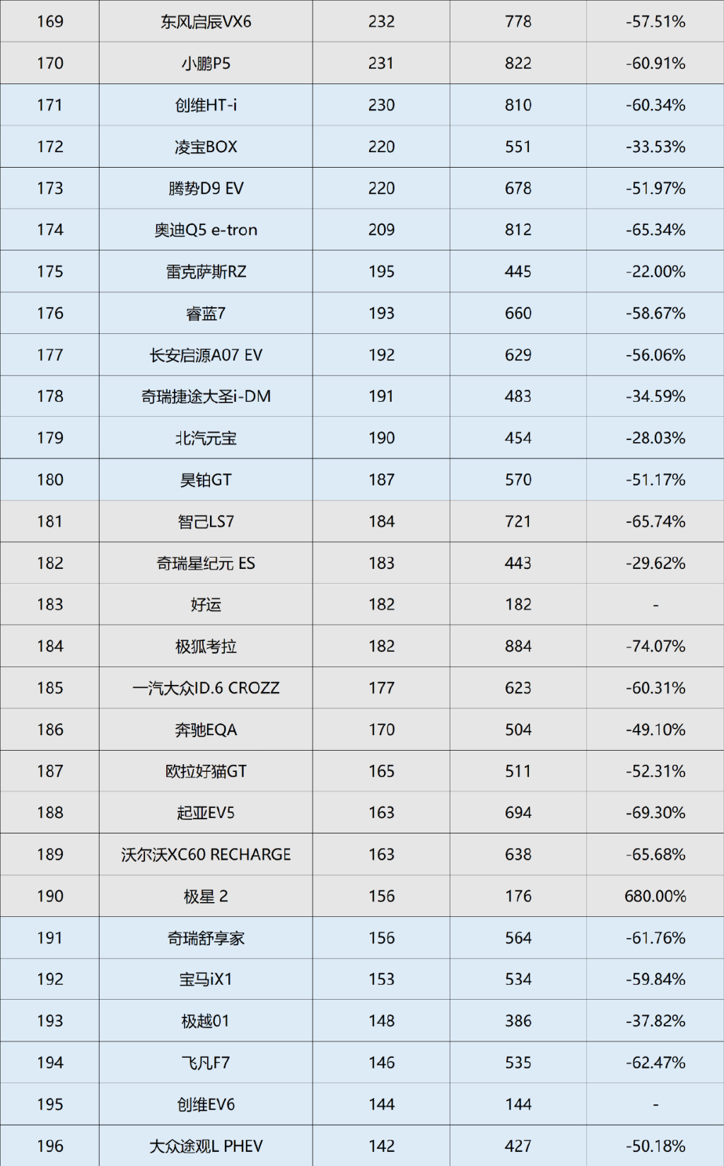 2024年2月中国新能源汽车终端销量排行榜总榜所有车型在列