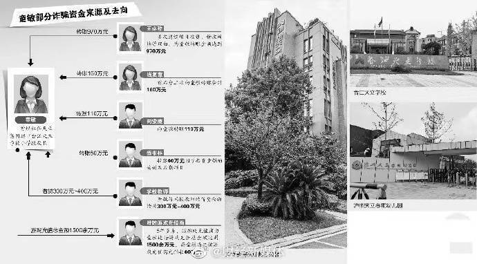 小学校长涉嫌诈骗数千万:沉迷网游7年充3千万|童敏|合江|天立_新浪新闻