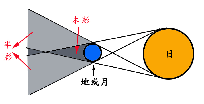2022-11-8 月全食掩天王星__财经头条