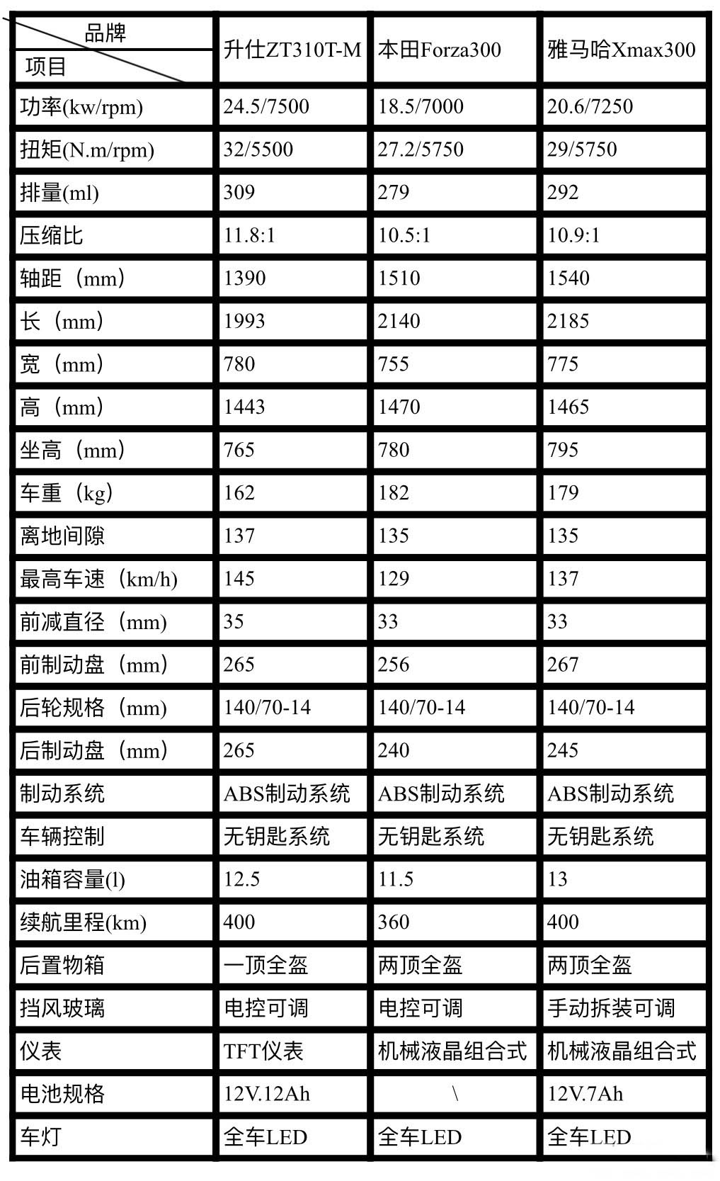升仕310t-m大踏板 实车及参数公布 售价有望在3.5万以下