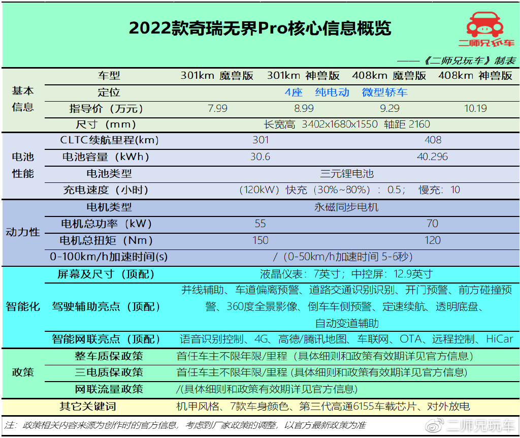 10万预算买纯电动车，海豚、无界Pro、KiWi EV和哪吒V，该怎么选？