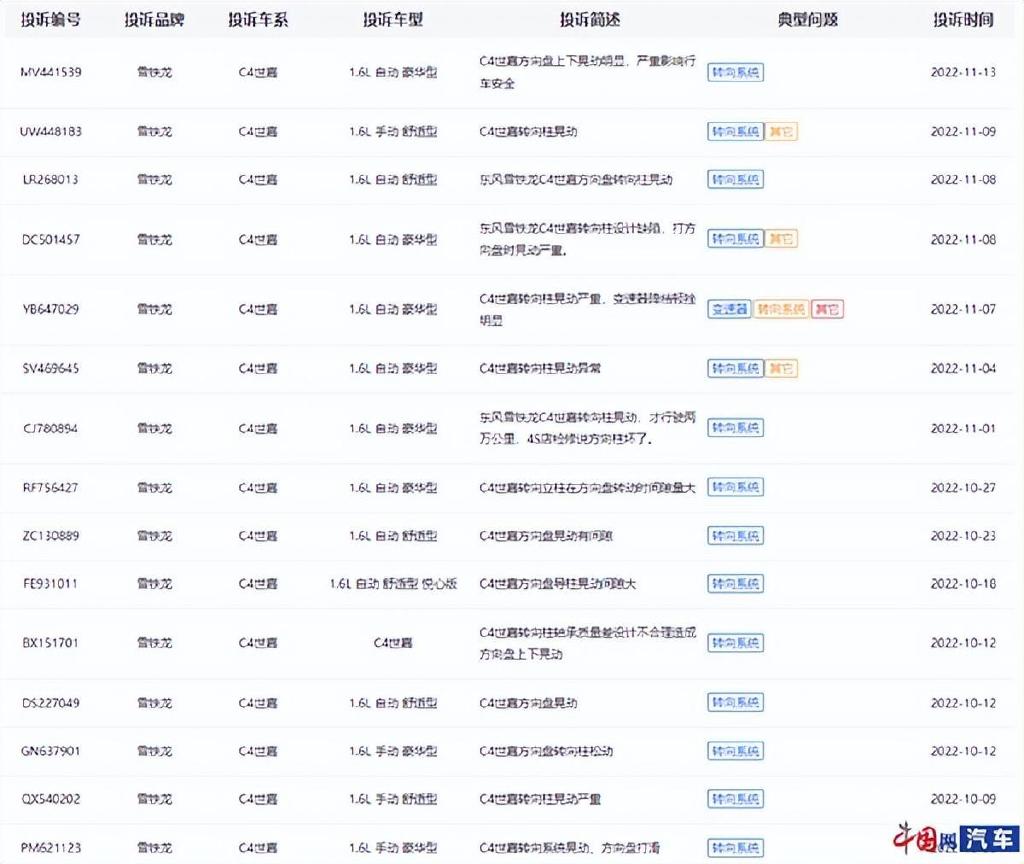 东风雪铁龙C4世嘉遭集体投诉！维权车主表示特斯拉或提供假数据？休闲区蓝鸢梦想 - Www.slyday.coM