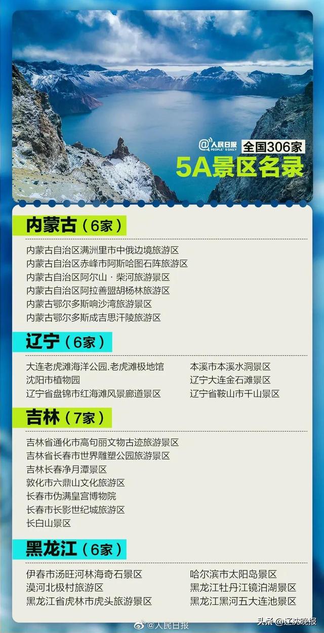全国5a景区名单公布辽宁6家在这些地方