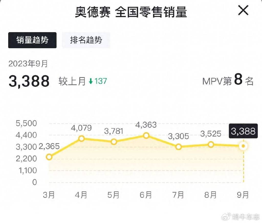 本田放血了！奥德赛最新行情速递