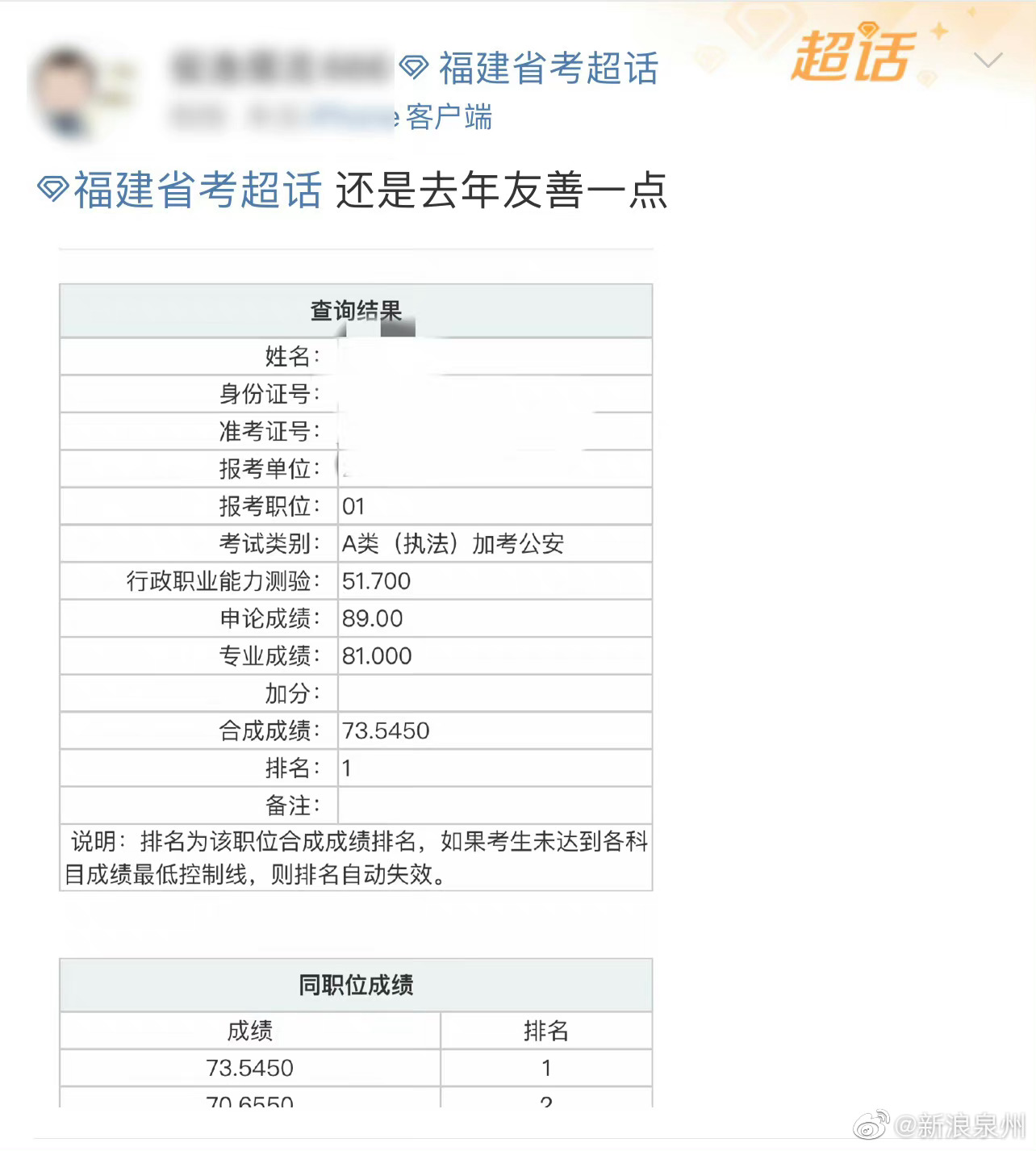 2023年国考笔试成绩和合格分数线公布_北京日报网