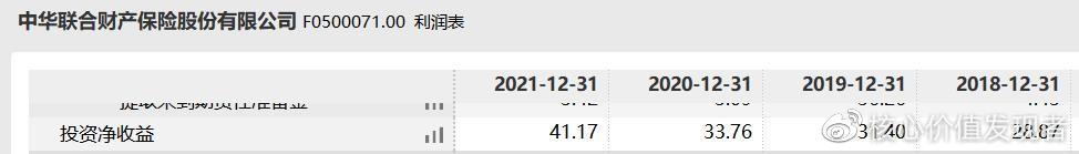 中华财险不合规问题频出，净利波动且投诉居前需重视