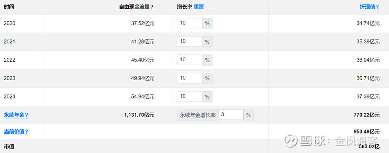 从dcf估值模型看企业价值的影响因素 财经头条 从dcf估值模型看企业价值的影响因素 财经头条