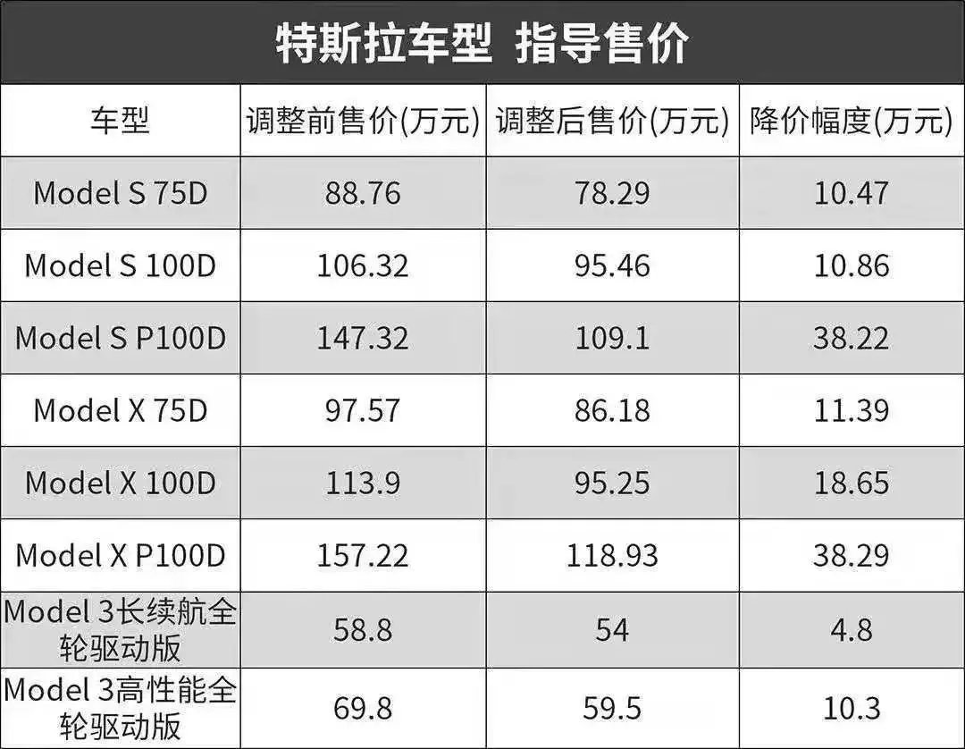 论优惠，“7折豹”在这些车面前只能算弟弟！