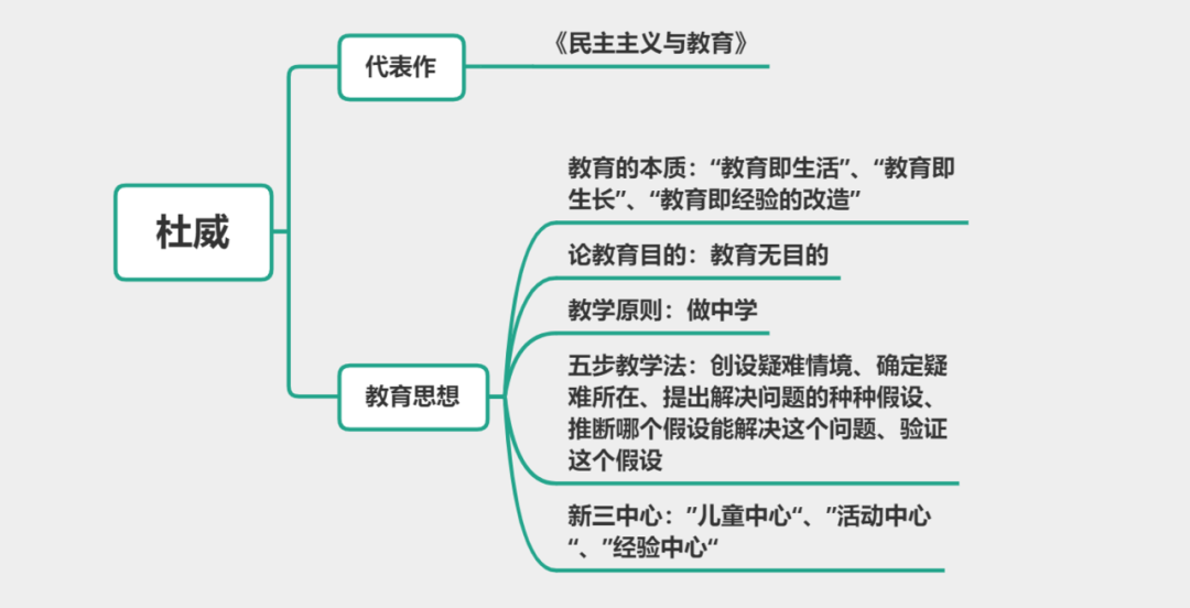 中学科目二 | 教育学的独立(二)|教育学|杜威|教育家_新浪新闻