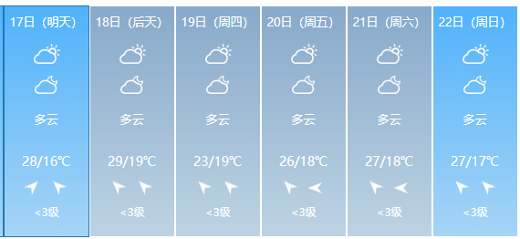 都是极好的~洗洗晒晒或是出门转转最近丹阳的天气