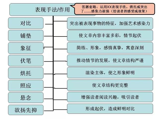 2020中考必备39张思维导图初中语文知识全归纳