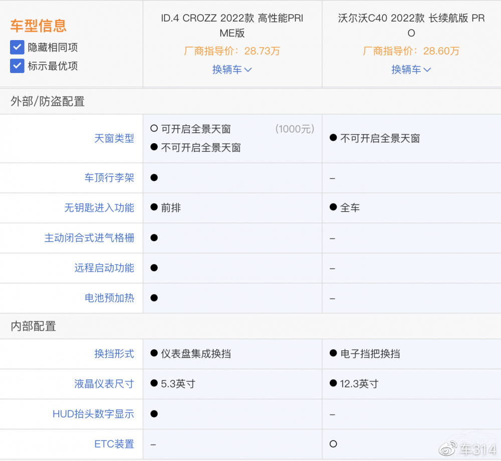 拼配置比动力，沃尔沃C40对比大众ID.4 CROZZ，谁更值得买？