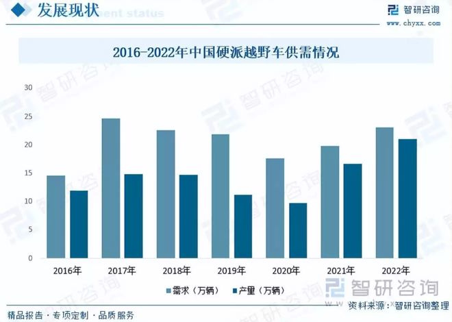 新能源汽车“掘金地”？成都车展多款硬派越野同台竞技