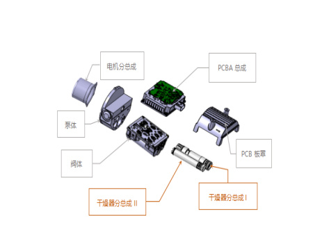 什么叫漏气补偿孔辉说悬架(四)空气悬架干燥器的基本工作原理-上海聚慕医疗器械有限公司