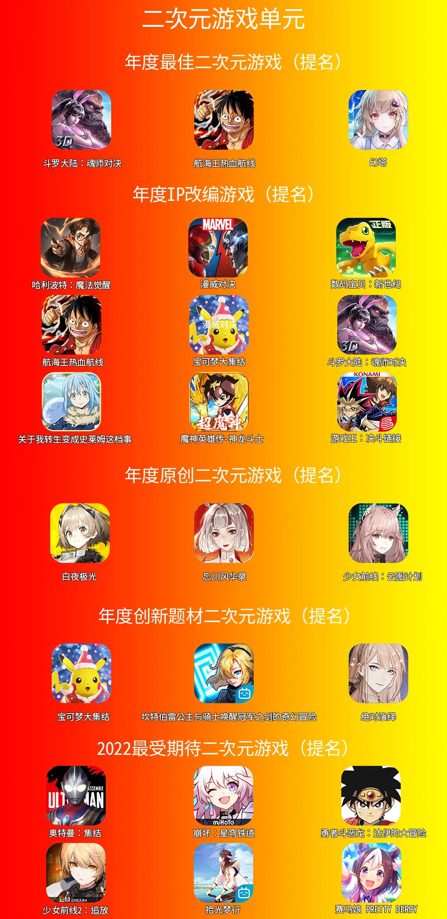 acgx手游矩阵2021二次元大赏提名公开