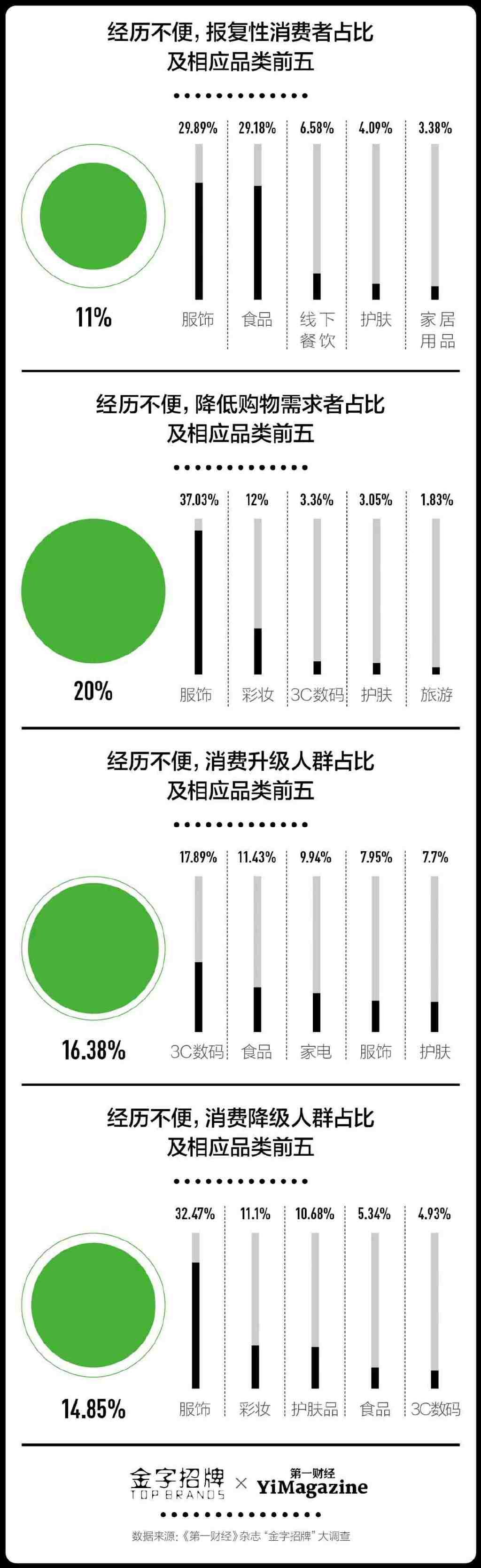 汽车、电商、运动品类大洗牌，消费者今年最爱的品牌是……休闲区蓝鸢梦想 - Www.slyday.coM