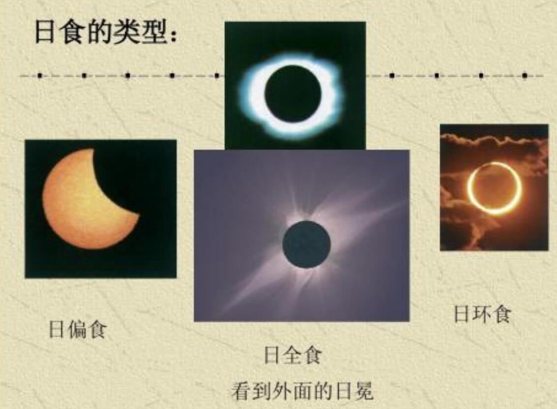 往往会出现两个"不寻常"的影响|日食|日环食|天文奇观_新浪新闻