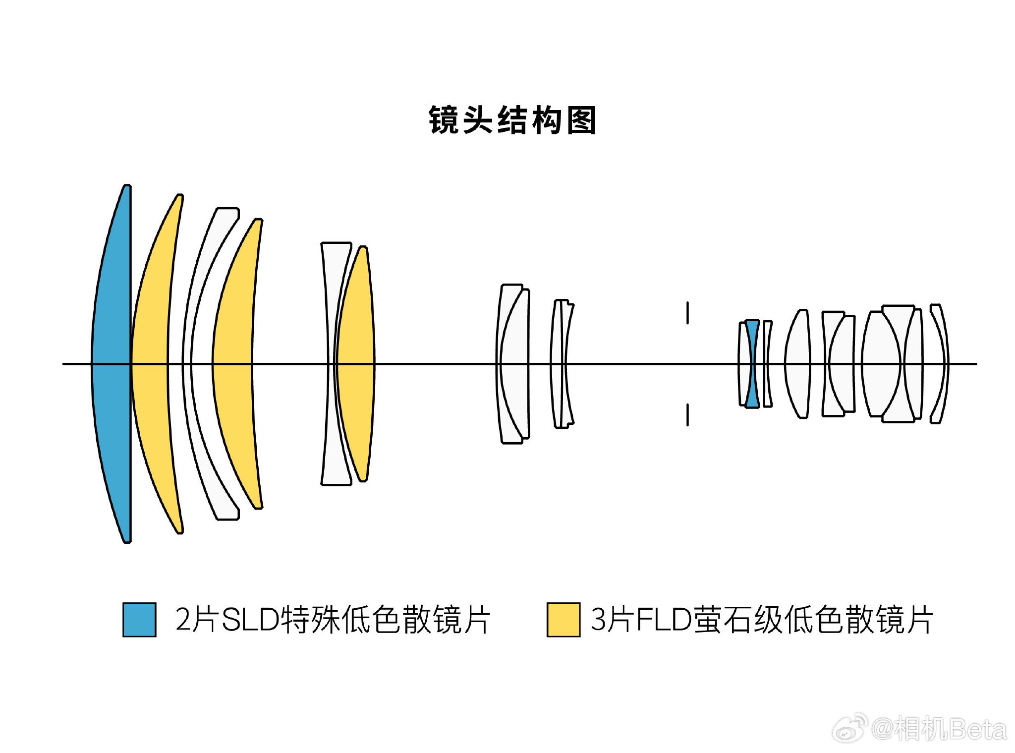 适马500mm f5.6 dg dn os丨sports 676767超长焦镜头发布