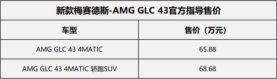 售65.88-68.68万元 新款AMG GLC 43车型正式上市