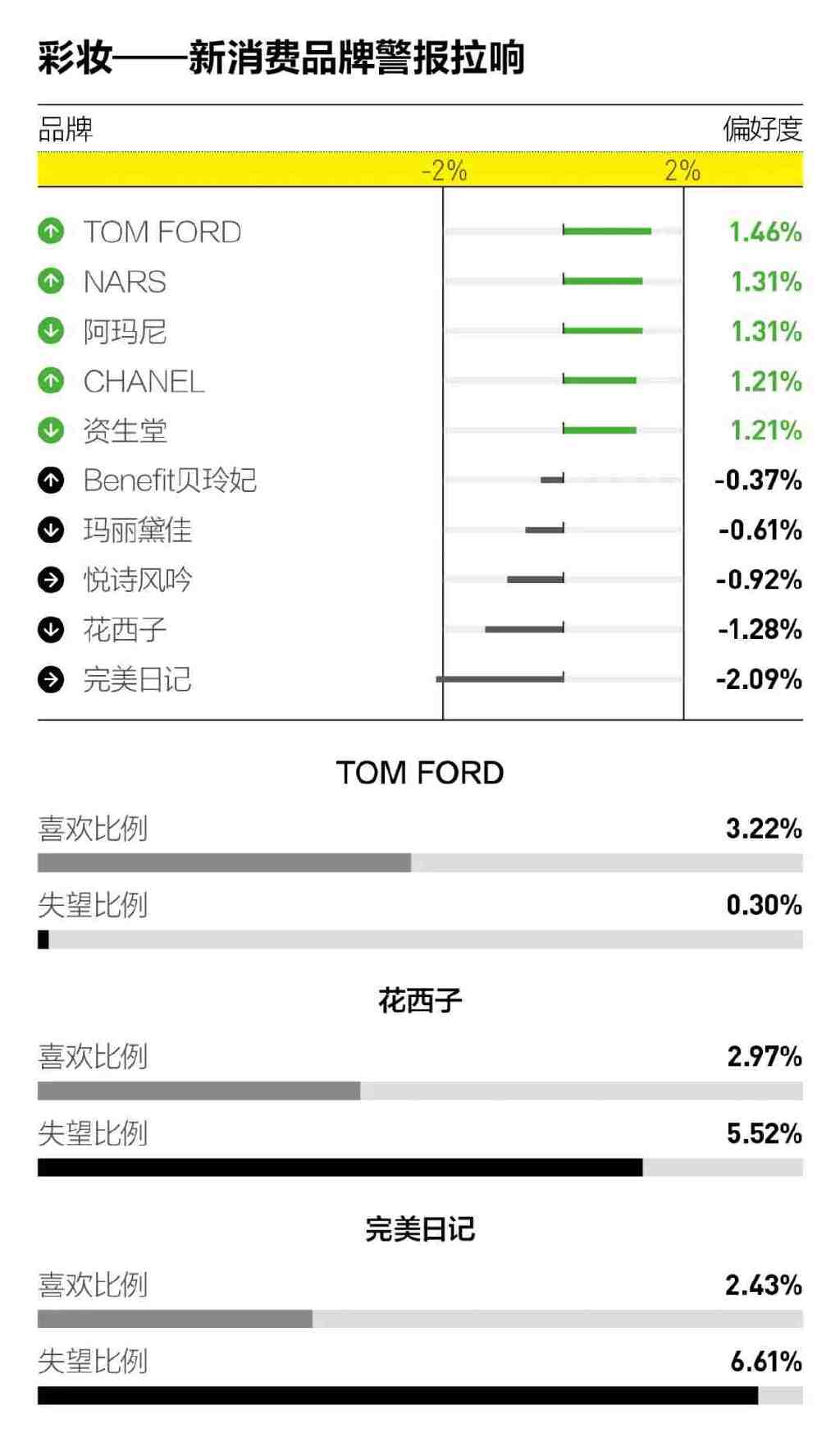 汽车、电商、运动品类大洗牌，消费者今年最爱的品牌是……休闲区蓝鸢梦想 - Www.slyday.coM