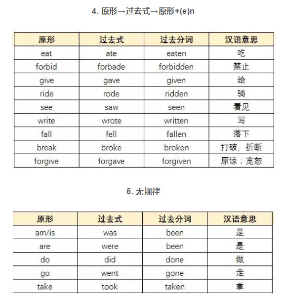 15张表格搞定高中所有英语不规则动词