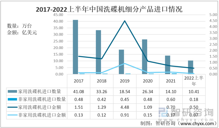 前言观点！洗碟机行业市场概况分析：行业出口规模不断扩大(图2)