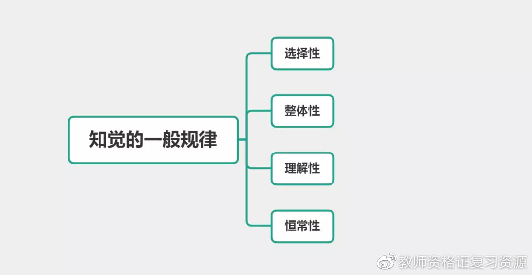 感觉适应是相同的刺激物持续地作用于某一特定感受器而使感受性而发生