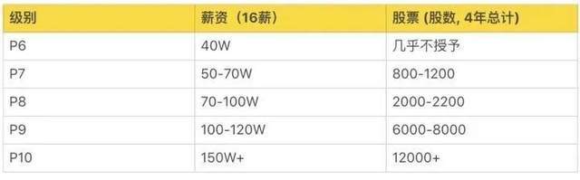 六成大学生认为毕业十年内会年入百万？真相却扎心了......休闲区蓝鸢梦想 - Www.slyday.coM