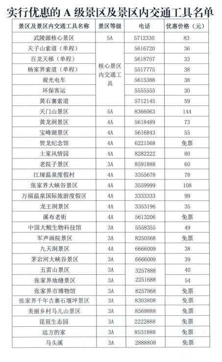张家界恢复开放!张家界A级景区门票向全国游客半价休闲区蓝鸢梦想 - Www.slyday.coM 张家界恢复开放!张家界A级景区门票向全国游客半价休闲区蓝鸢梦想 - Www.slyday.coM