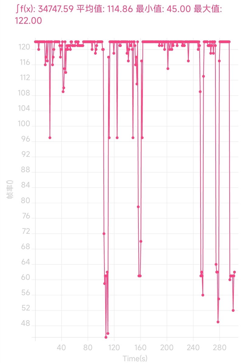 100％好评的秘密找到了！Redmi K40S评测：手抖党的福音休闲区蓝鸢梦想 - Www.slyday.coM