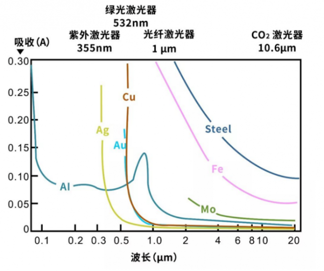 这个原衍生物的AKK001与其他益生菌原料复配时，需要注意哪些技术要点？