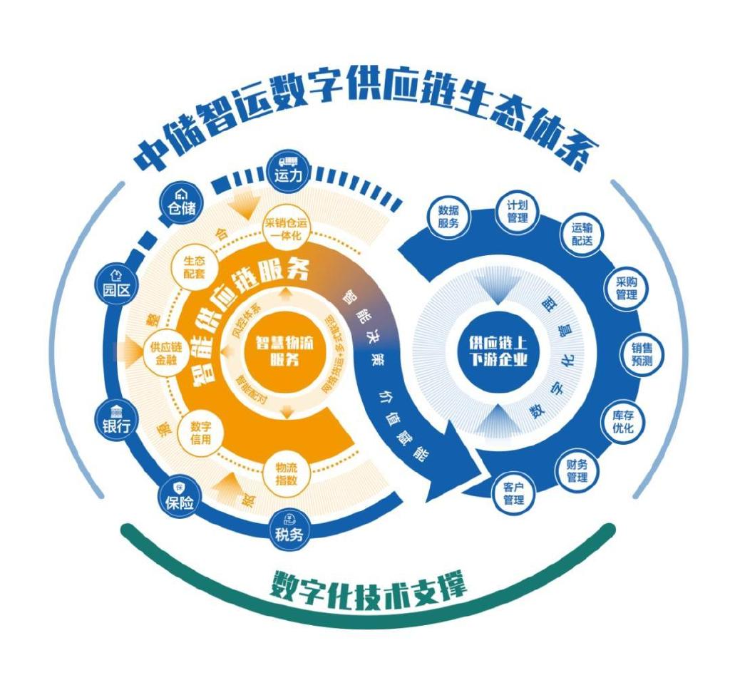 AC米兰官网-有效打通海铁联运“最后一公里”！厦门港多式联运智慧物流中心建设现场热火朝天